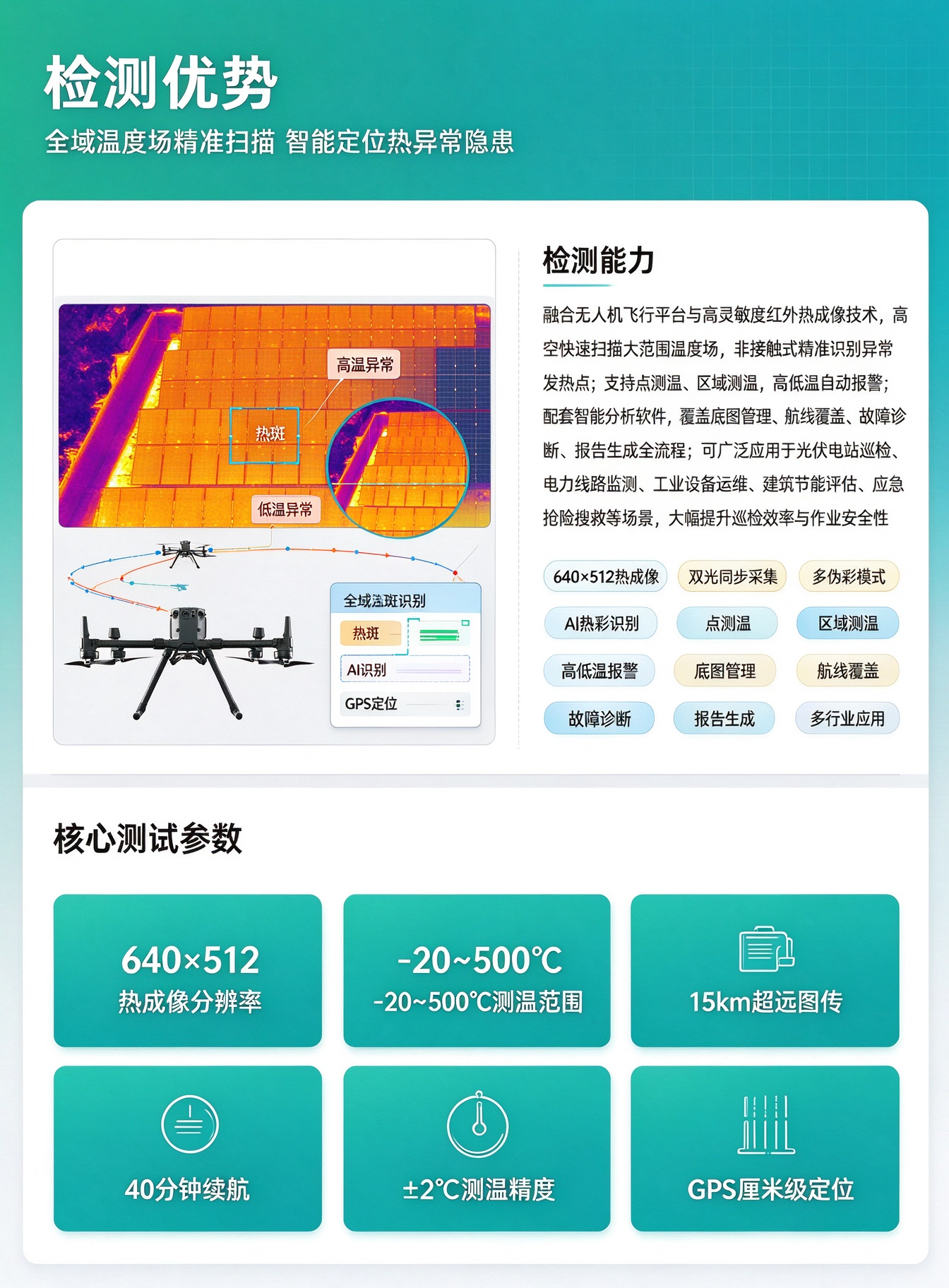 无人机热成像巡检设备HS-W32